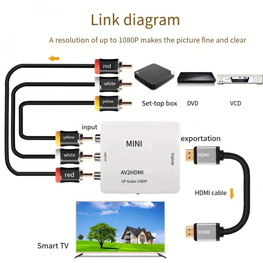 Mini Adaptateur Convertisseur Hdmi vers Rca/ Rca vers Hdmi 1080p+